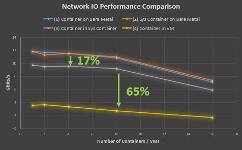 Does Kubernetes Really Perform Better on Bare Metal vs. VMs? - The